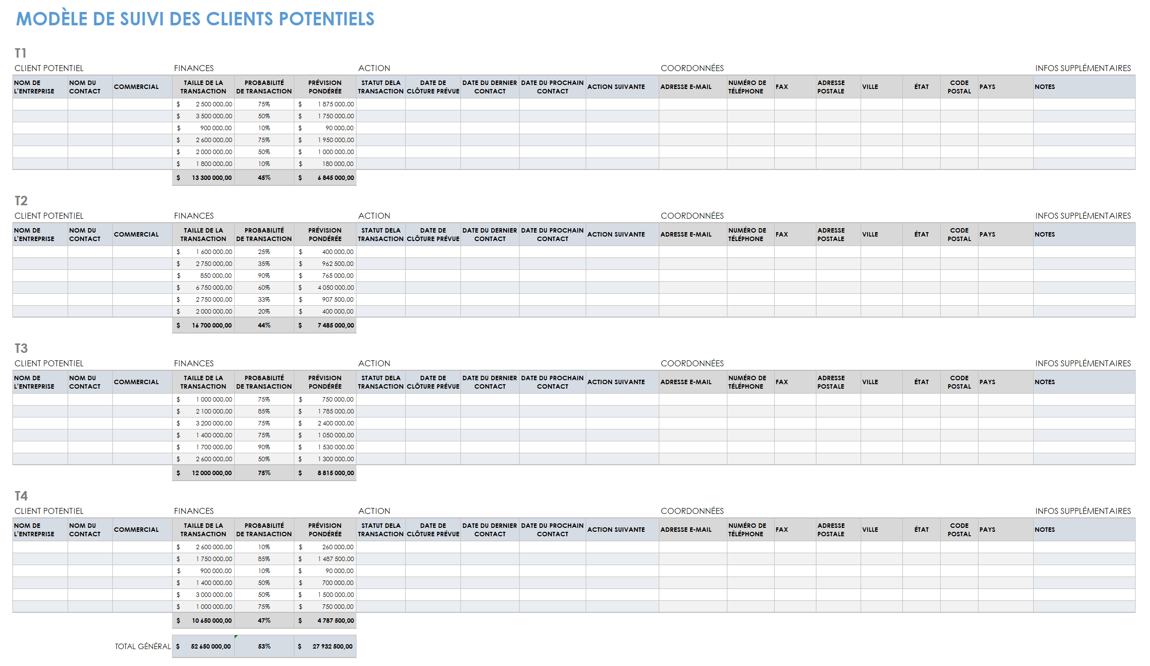 Suivi des clients potentiels