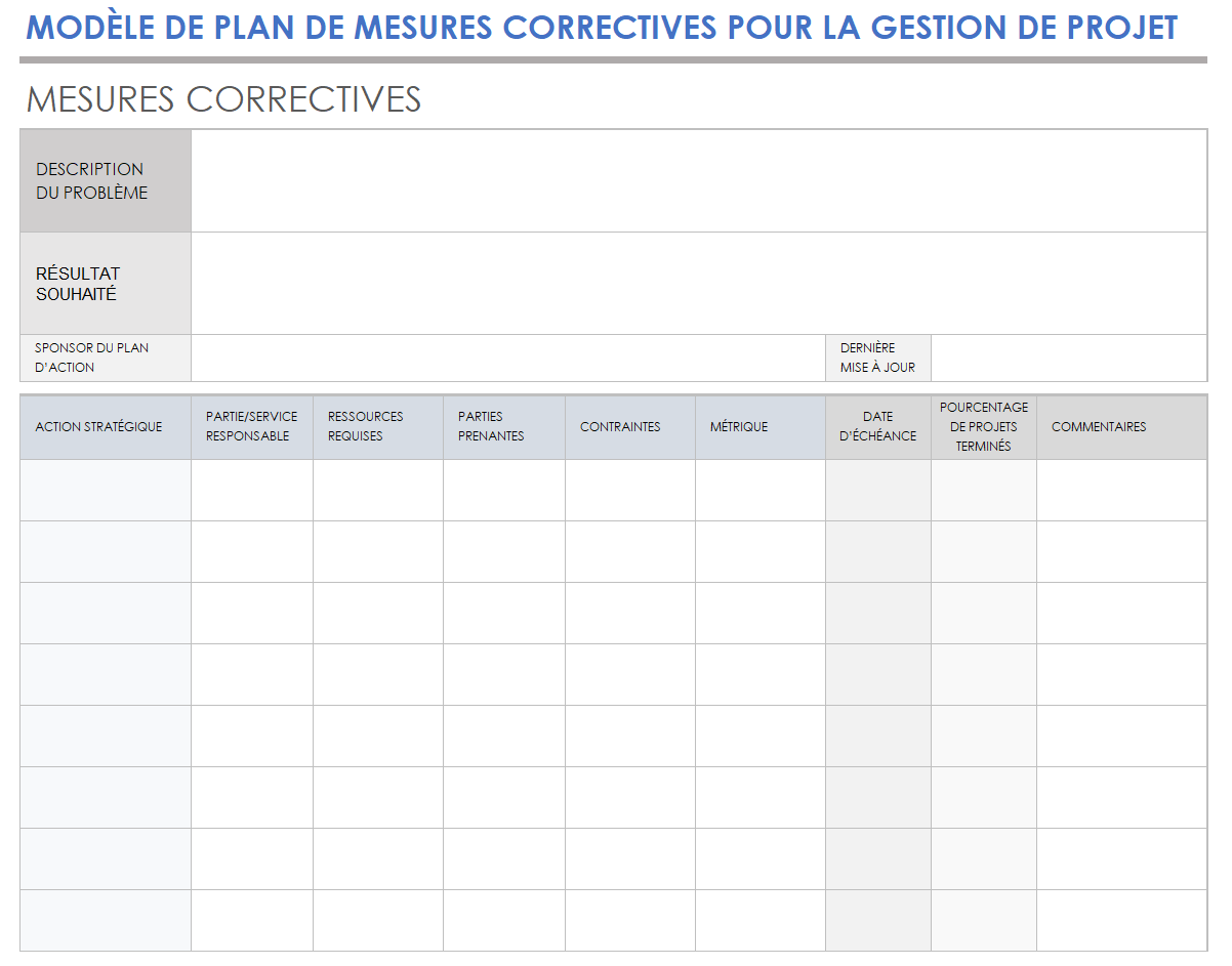 plan d'actions correctives de gestion de projet