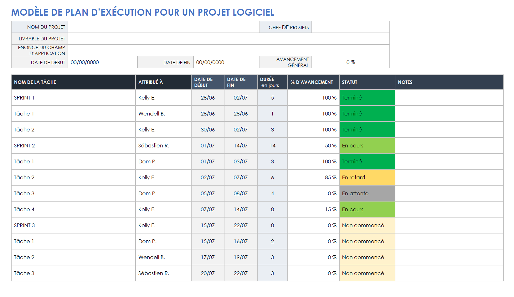  modèle de plan d'exécution de projet logiciel