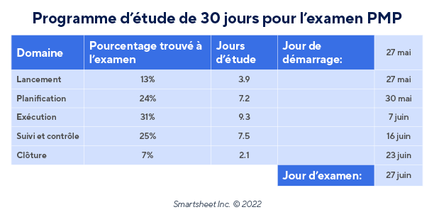 Calendrier d'étude de l'examen PMP de 30 jours