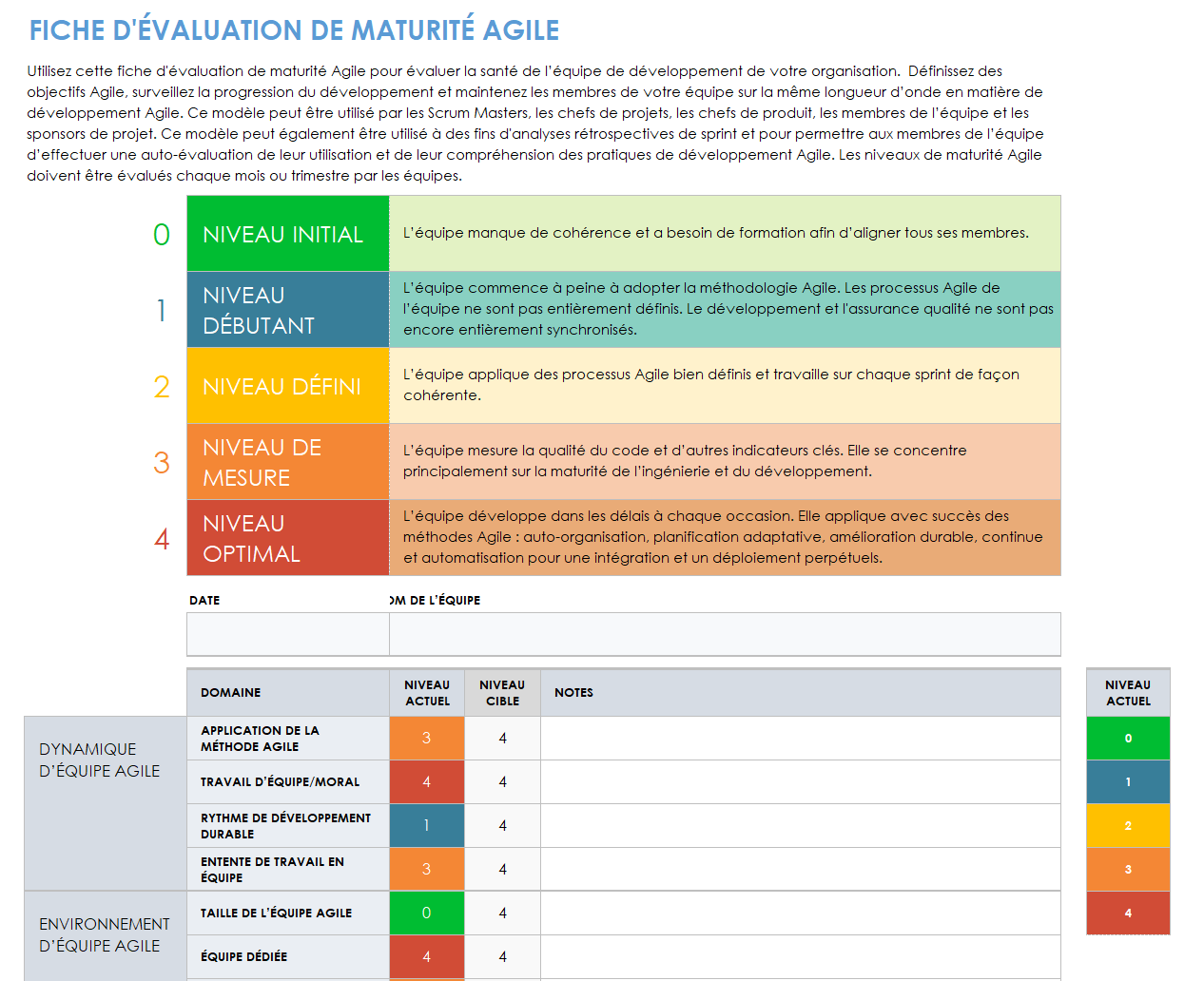 Tableau de bord de la maturité agile