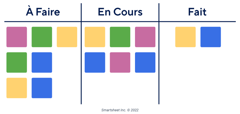 Planche Kanban de Base