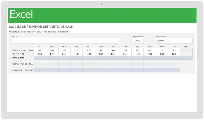 Modèle de prévision des ventes de base