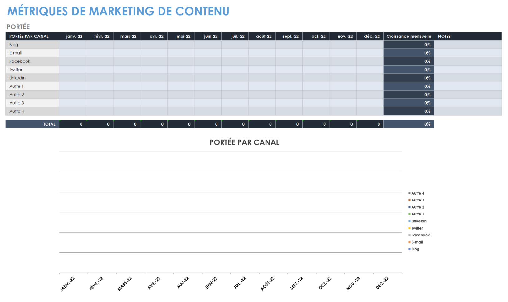 Mesures de marketing de contenu