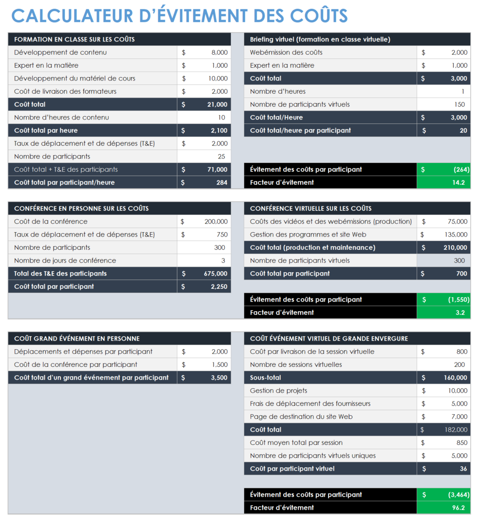 Calculateur d'évitement des coûts