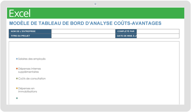 Modèle de tableau de bord d'analyse coûts-avantages