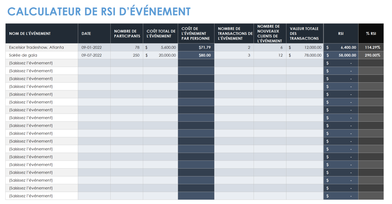 Calculateur de retour sur investissement d'un événement