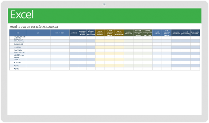 H2 Modèle d'audit des médias sociaux