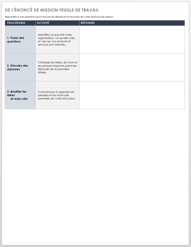 Feuille de travail sur l'énoncé de mission