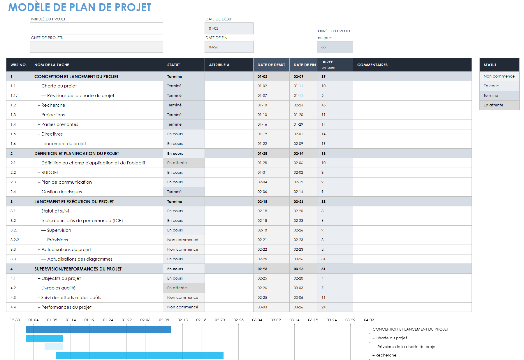 Modèle de plan de projet