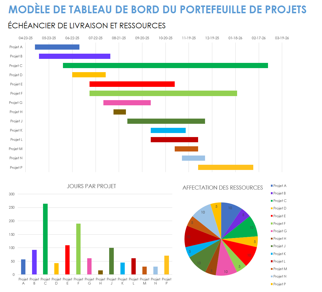 Modèle de projet-portefeuille-tableau de bord