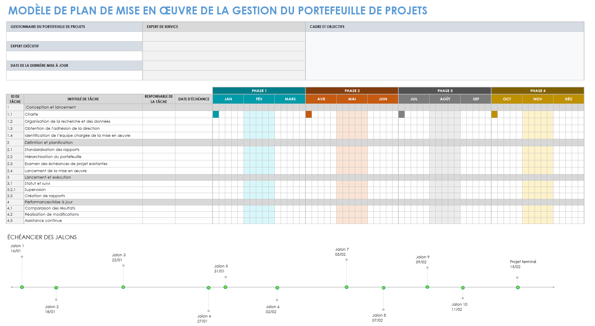 Modèle de plan de mise en œuvre de la gestion du portefeuille de projets