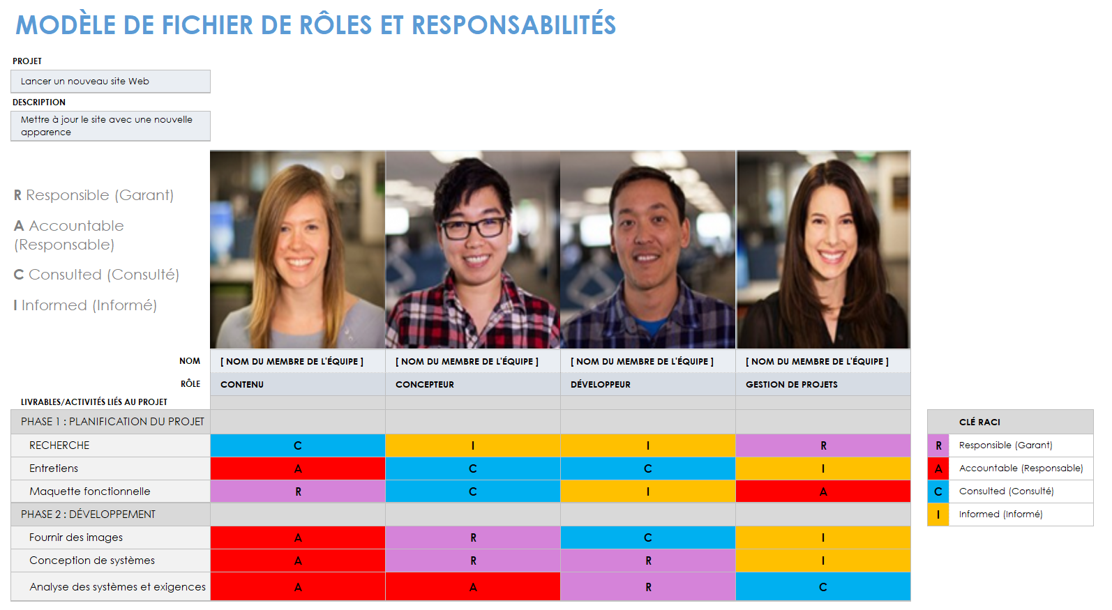  Modèle de rôles et responsabilités