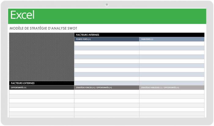 Modèle de stratégie d'analyse SWOT