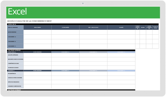 Modèle d'analyse SWOT des concurrents