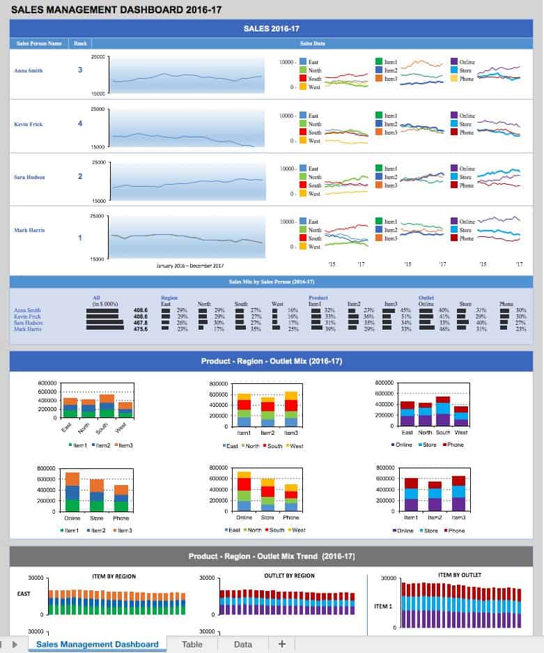 Sales-Management-Dashboard