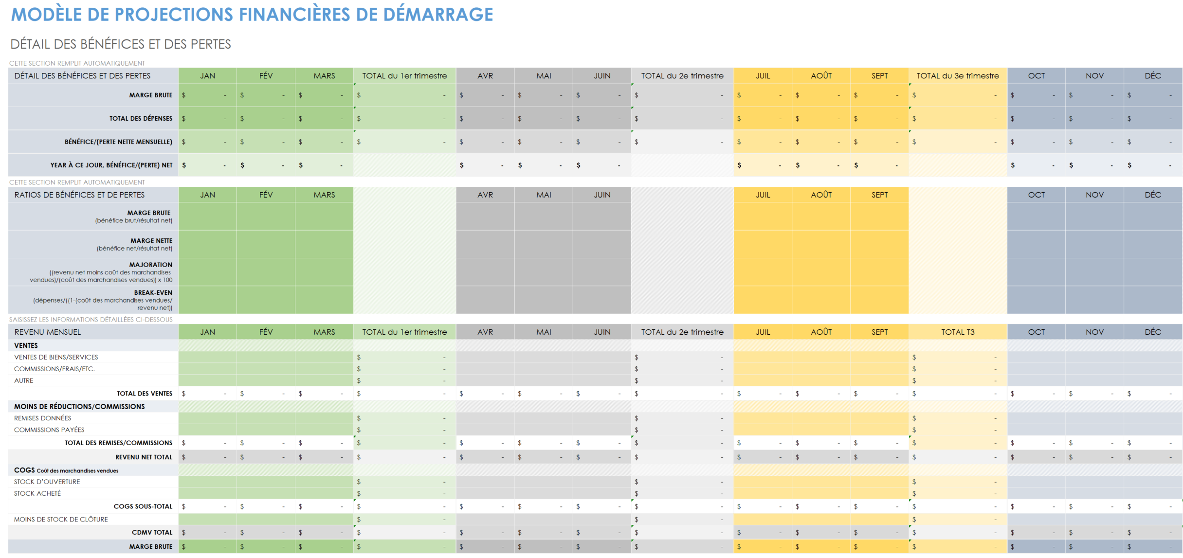 Projections financières de démarrage