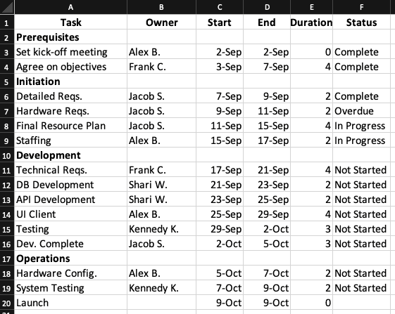 Add Project Details to Chart